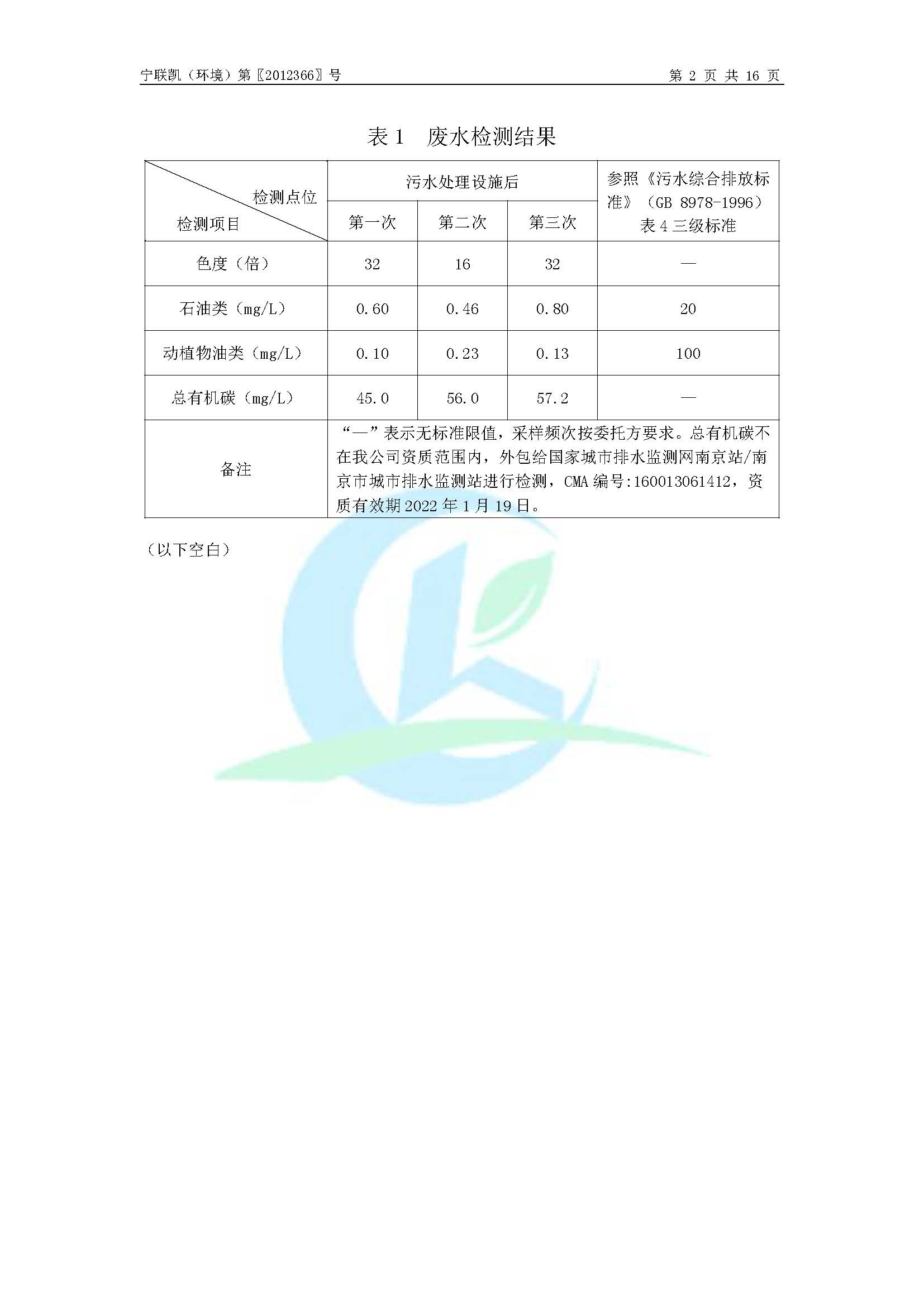 2020年環(huán)境年度監(jiān)測(cè)報(bào)告_頁面_04.jpg